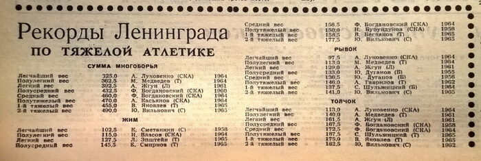 1965.07 ������� ����������. ���������� ������ ����������
