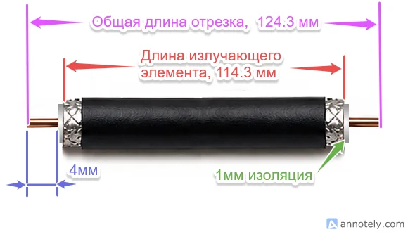Разделка отрезка кабеля
