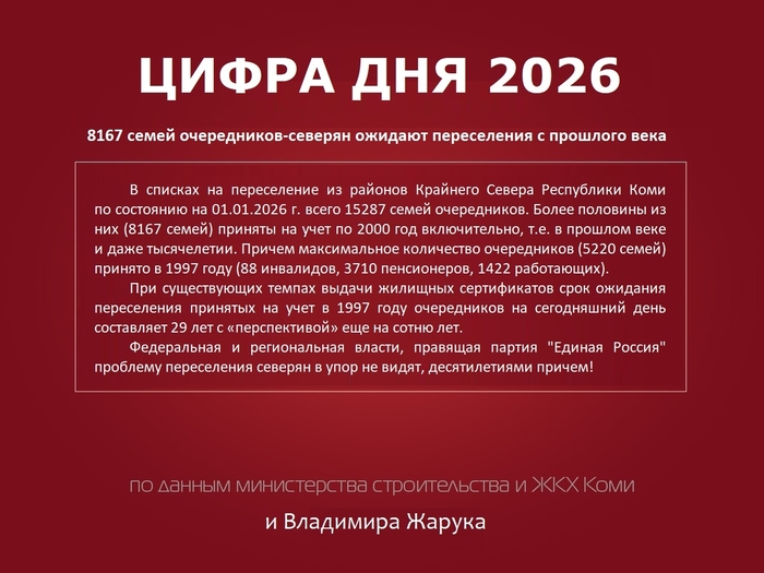 Цифра дня 2026 (Коми Республика)