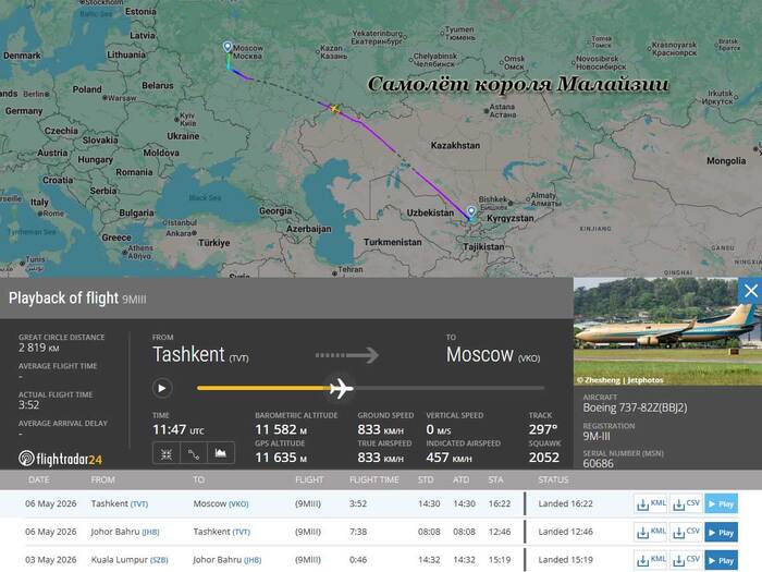 Source : Flightradar24