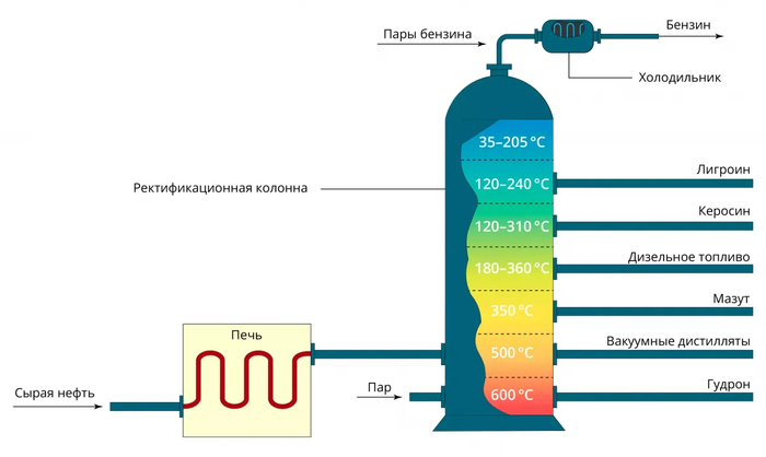 <a href="https://pikabu.ru/story/kerosin_13963679?u=https%3A%2F%2Fbigenc.ru%2Fc%2Fligroin-2d951d&t=%D0%98%D1%81%D1%82%D0%BE%D1%87%D0%BD%D0%B8%D0%BA&h=48a991cc3be228598e3de72cf7fe81f98c473543" title="https://bigenc.ru/c/ligroin-2d951d" target="_blank" rel="nofollow noopener">��������</a>
