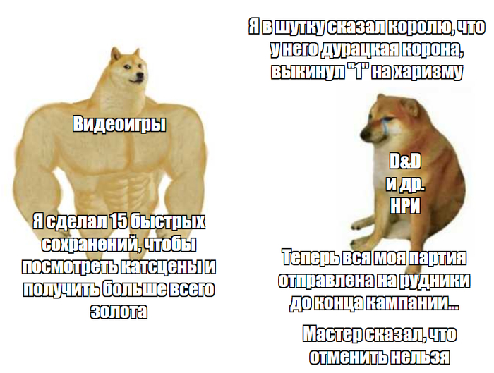 ����������� � �������������