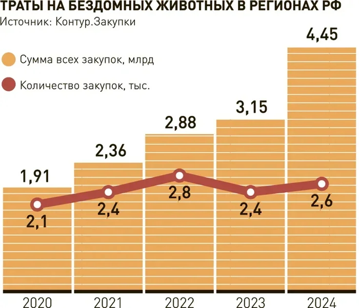 2,6-4,4 миллиарда в год? И риски для жизни и здоровья граждан? Зачем нам это?