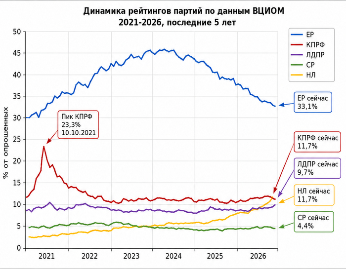 ВЦИОМ