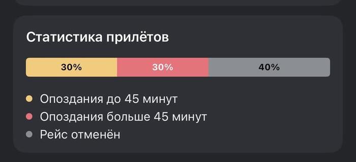 ����������� ������� ���������� � S7