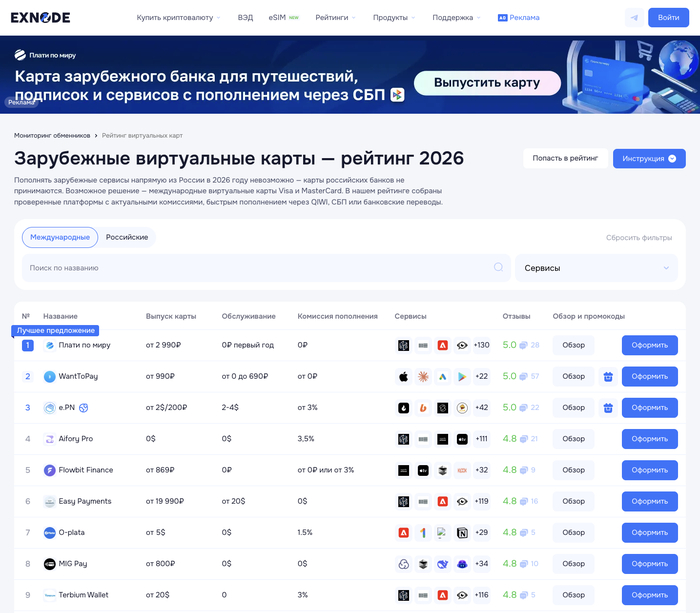 Мониторинг виртуальных карт Exnode
