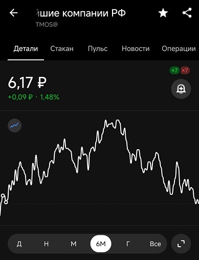 ���� �� ������ �������� ��� +1,48% �� 6 �������