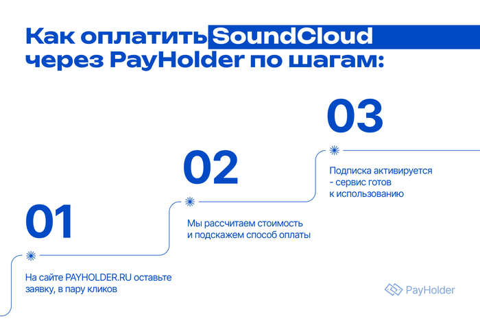 ��� �������� SoundCloud �� �� � ��