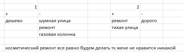 Покупка квартиры