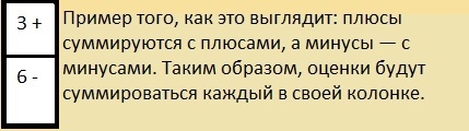 ����������� �� ������ � ������� ������ �� ������