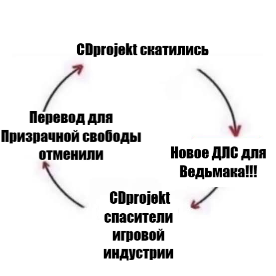 ������������� ������