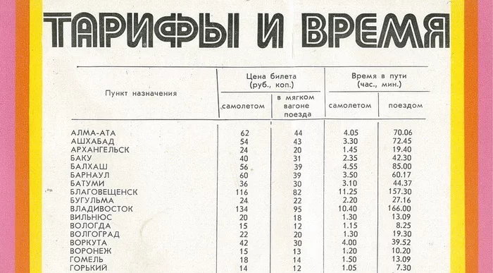 ��������� �������� �� ������ 1979 �.