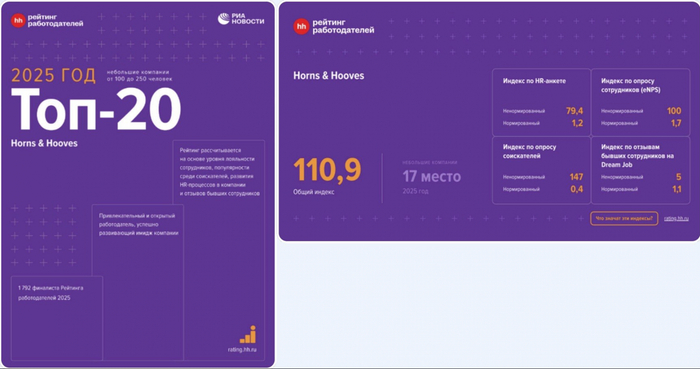 ��� ����� � ������ ������ � ��� ������������� HH.ru