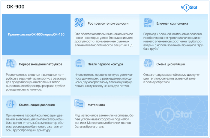 �����������: <!--noindex--><a href="https://pikabu.ru/story/kak_sozdavali_pervyiy_v_mire_atomnyiy_ledokol_lenin_14033765?u=https%3A%2F%2Fvistat.org%2F&t=https%3A%2F%2Fvistat.org%2F&h=0df430908a7091dbee8b8166871c207336e9af16" title="https://vistat.org/" target="_blank" rel="nofollow noopener">https://vistat.org/</a><!--/noindex-->