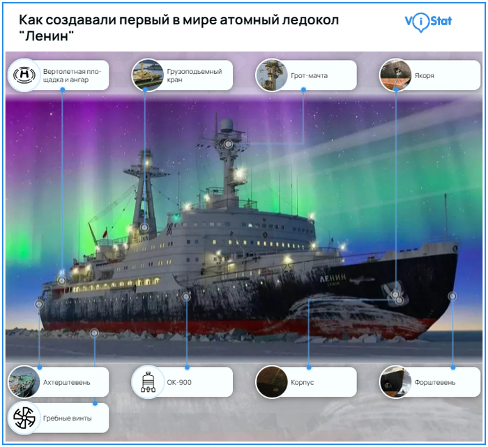 �����������: <!--noindex--><a href="https://pikabu.ru/story/kak_sozdavali_pervyiy_v_mire_atomnyiy_ledokol_lenin_14033765?u=https%3A%2F%2Fvistat.org%2F&t=https%3A%2F%2Fvistat.org%2F&h=0df430908a7091dbee8b8166871c207336e9af16" title="https://vistat.org/" target="_blank" rel="nofollow noopener">https://vistat.org/</a><!--/noindex-->