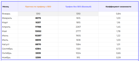 KPI