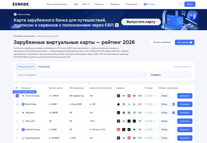 Мониторинг виртуальных карт Exnode
