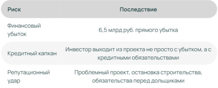 ���� ������. ��������: ������� �������