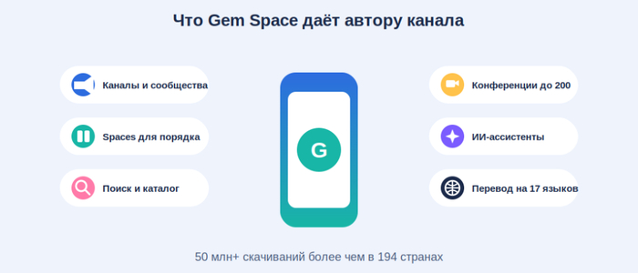 Что Gem Space дает автору канала