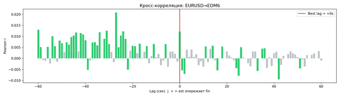 EUR/USD � EUR/USD → EDM6 � ���������� �������� �� ���� ����‑������ ���