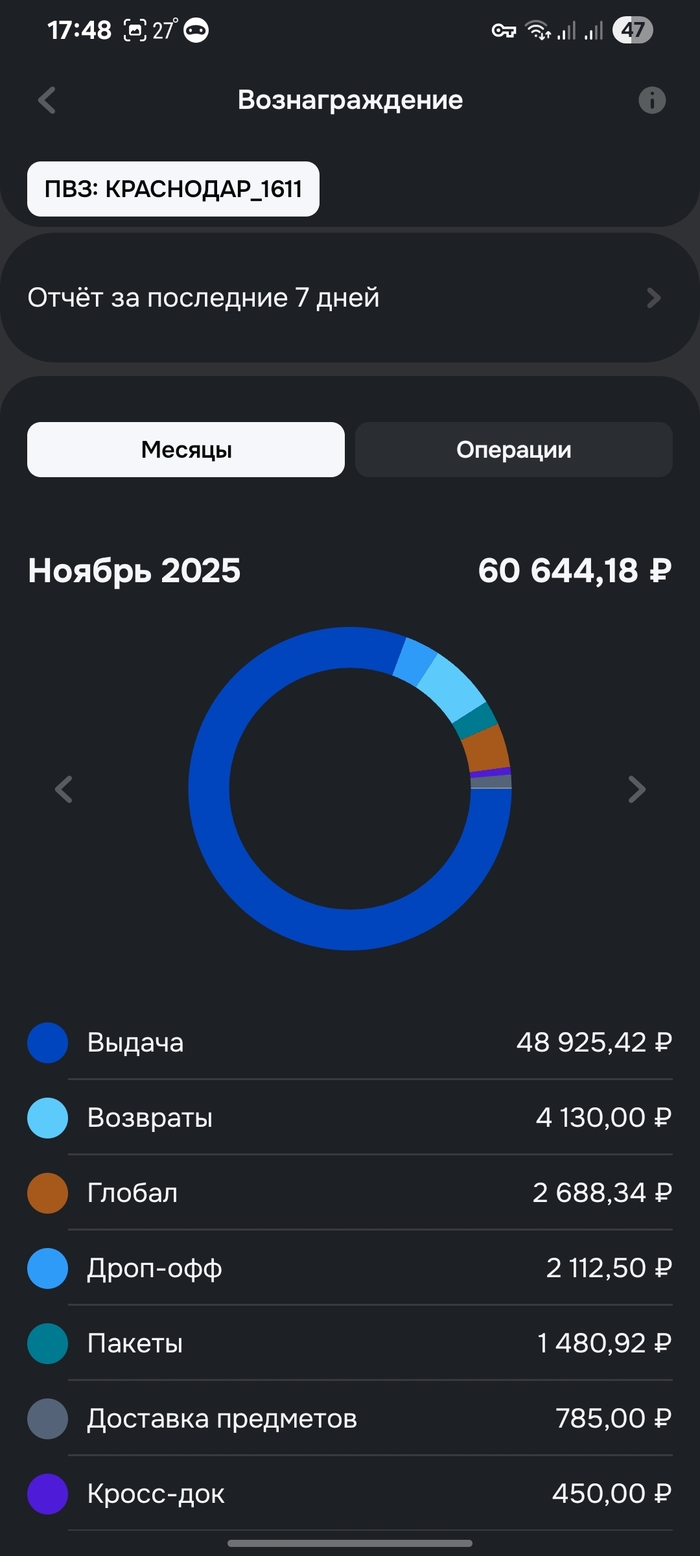 Ozon решил добить своих партнёров? Теперь несколько ПВЗ в одном доме — даже если первый ещё не окупился - 10.06.26 19:03 6