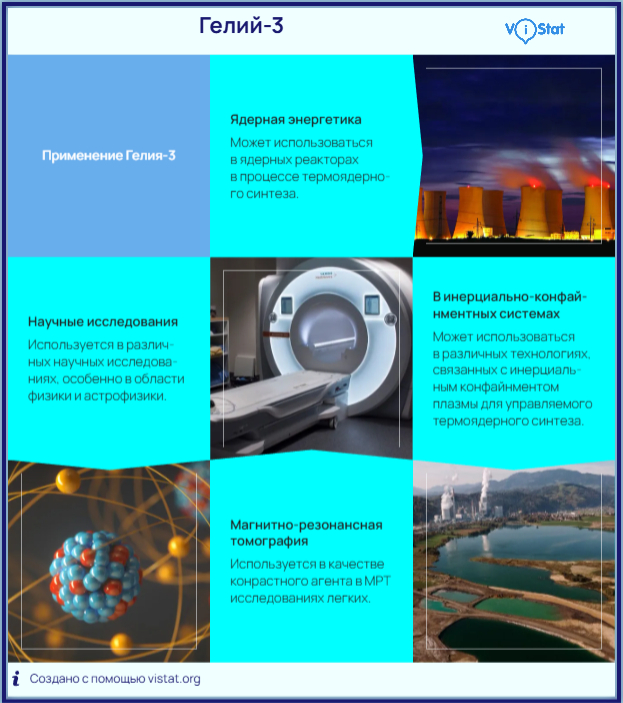 Инфографика: <!--noindex--><a href="https://pikabu.ru/story/kak_solnechnyiy_yelement_geliy_dal_novyiy_tolchok_issledovaniyam_lunyi_14053744?u=https%3A%2F%2Fvistat.org%2F&t=https%3A%2F%2Fvistat.org%2F&h=0df430908a7091dbee8b8166871c207336e9af16" title="https://vistat.org/" target="_blank" rel="nofollow noopener">https://vistat.org/</a><!--/noindex-->