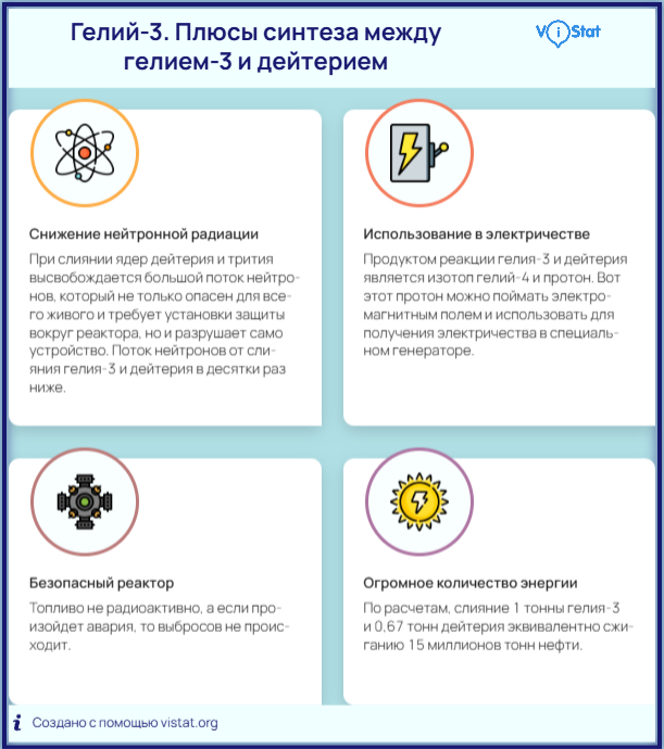 Инфографика: <!--noindex--><a href="https://pikabu.ru/story/kak_solnechnyiy_yelement_geliy_dal_novyiy_tolchok_issledovaniyam_lunyi_14053744?u=https%3A%2F%2Fvistat.org%2F&t=https%3A%2F%2Fvistat.org%2F&h=0df430908a7091dbee8b8166871c207336e9af16" title="https://vistat.org/" target="_blank" rel="nofollow noopener">https://vistat.org/</a><!--/noindex-->
