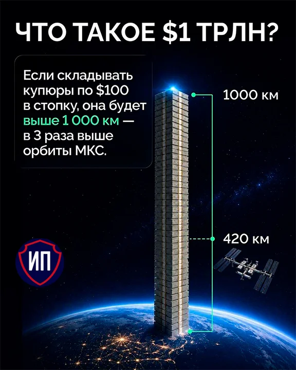 Elon Musk became the first trillionaire in history. - My, Investing in stocks, Investments, Financial literacy, Stock market, Elon Musk, Trillionaire, Longpost