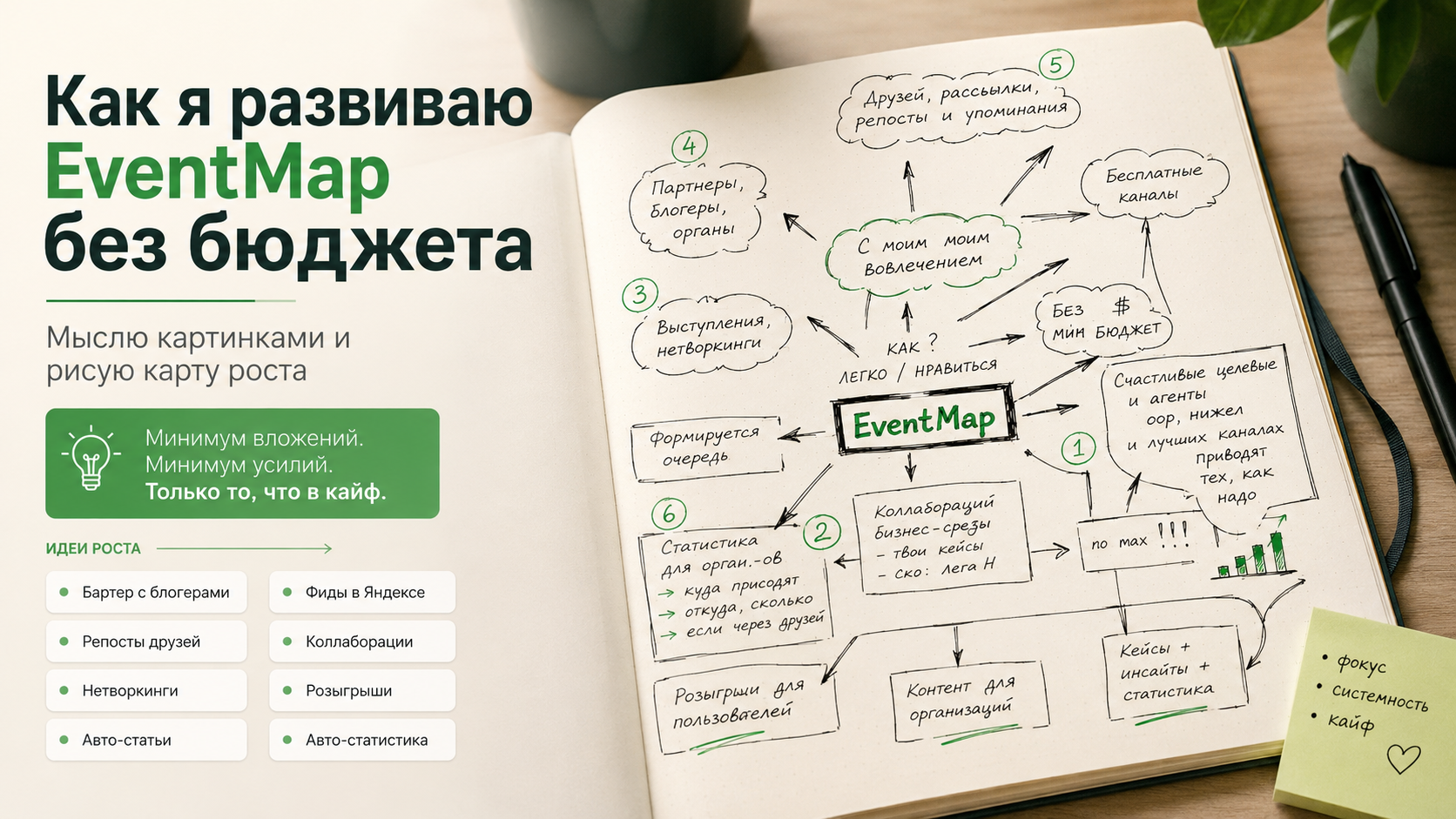 I think in pictures. That's why I wrote the EventMap development plan. - The gods of marketing, Sentence, Telegram