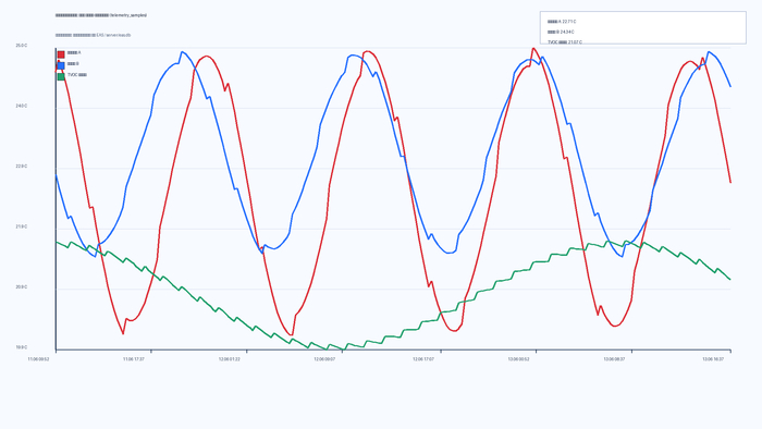 �����������: ��� ������ �� telemetry_samples