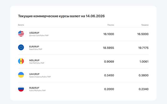 Ответ на пост «Цены»