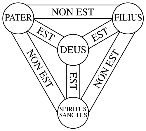 The development of Christian theology - My, Christianity, Religion, Atheism, Science and religion, History (science), Gospel, Jesus Christ, Orthodoxy, Catholic Church, Church, Longpost