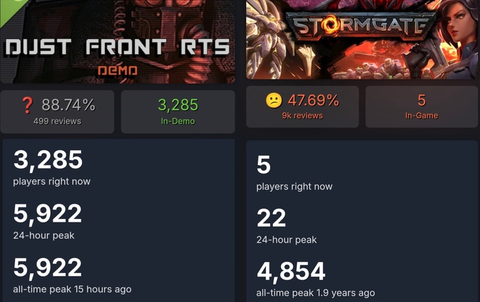 SteamDB
