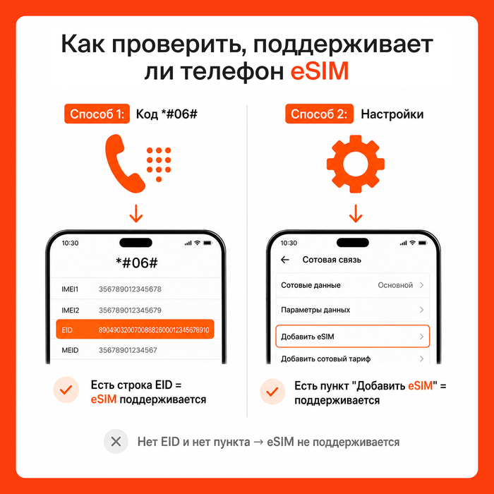 ������� ��������: *#06# → ����� ������� EID. ���� � eSIM ��������. ��� � ���.