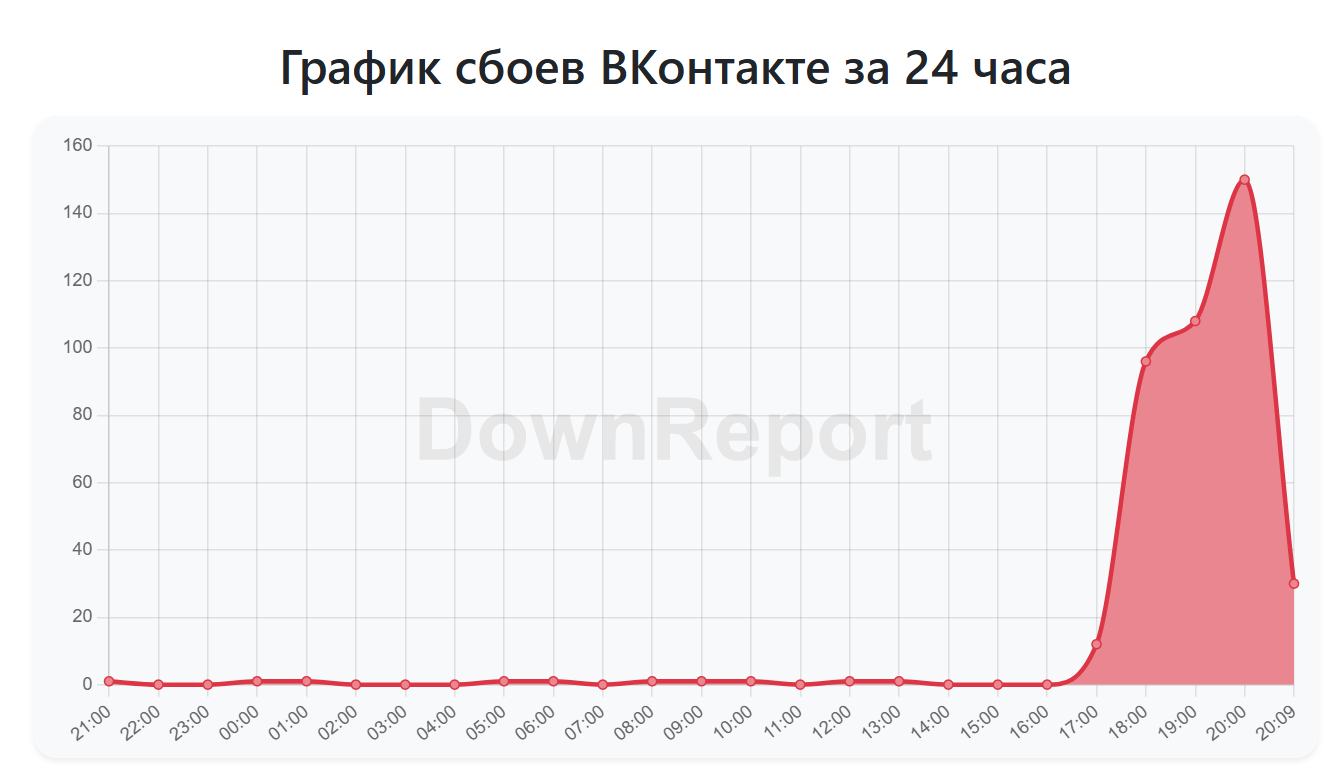 Могу поздравить борцунов с максом. Вы победили - Политика, Россия, Ssl, Запад, Свобода, Длиннопост