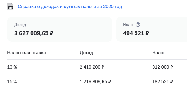 Тут платил по ставке 13% и 15%