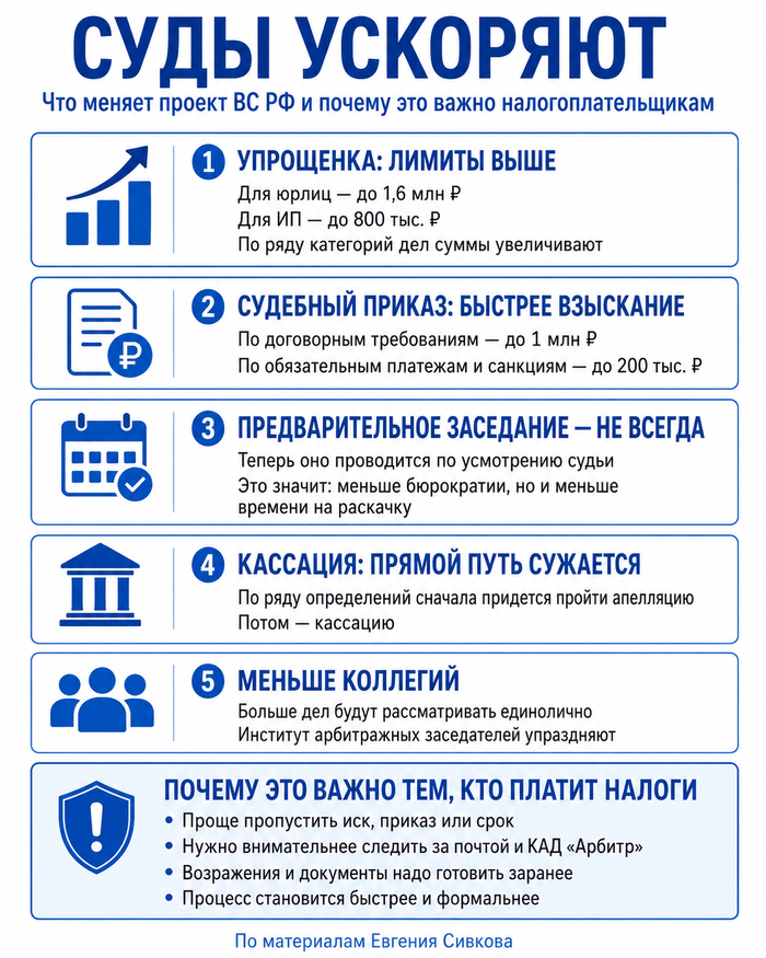 Суды хотят ускорить. Бизнесу пора перестать спать на почте