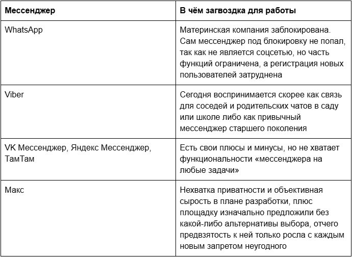 Корпоративный мессенджер вместо Telegram: что выбрать бизнесу в 2026 году - 20.06.26 19:48 1