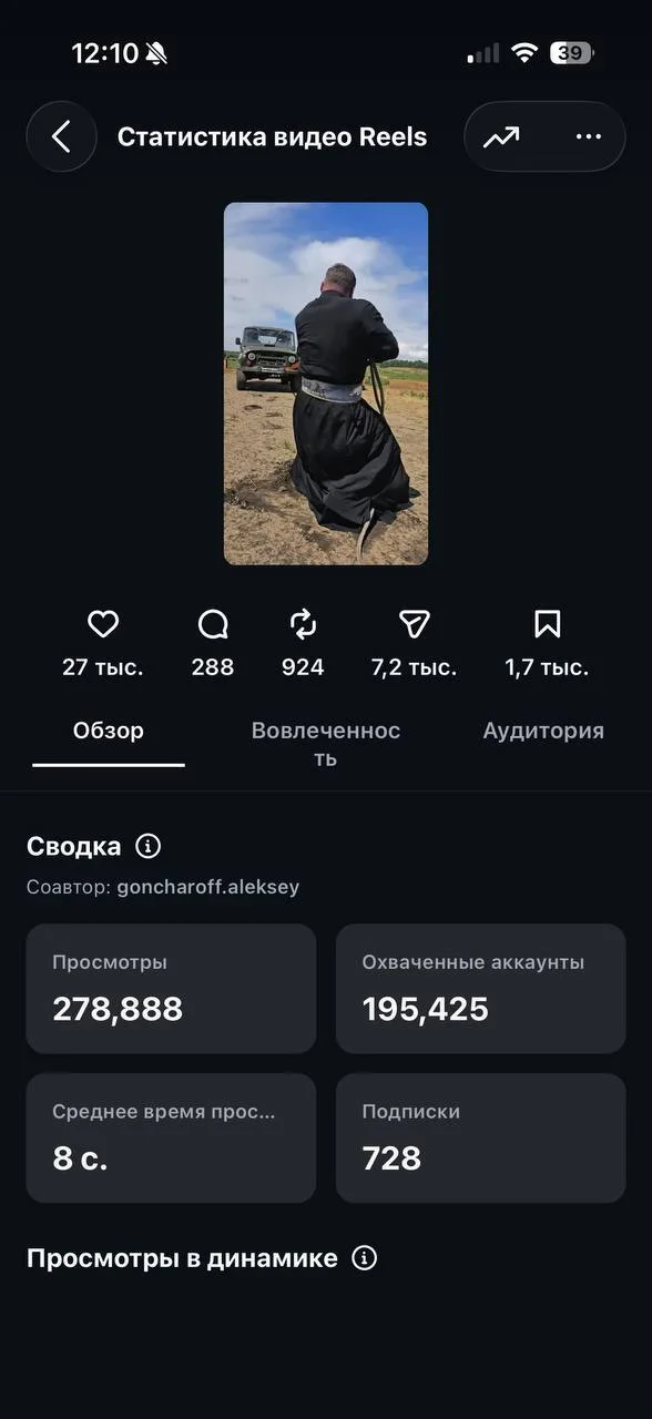 How We Promoted an Orthodox Sportswear Brand Without Advertising Money (and What Happened) - SMM, Marketing, Longpost