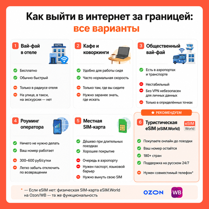 ������� �� ������������ eSIM � ���������� SIM <!--noindex--><a href="http://eSIM.World" target="_blank" rel="nofollow noopener">eSIM.World</a><!--/noindex--> ���� �� Ozon � WB. �� �� ����������������.