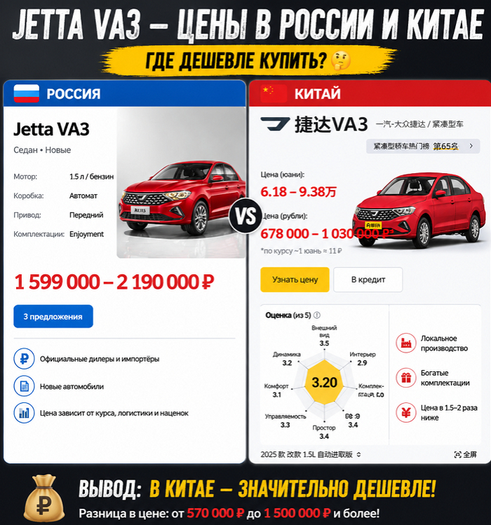 ������ vs �����: 10 �����, ������� � ����������� ������� ����� (� �������)