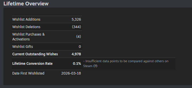 ���������� ���� �� ������ 3.5 ������ � Steam