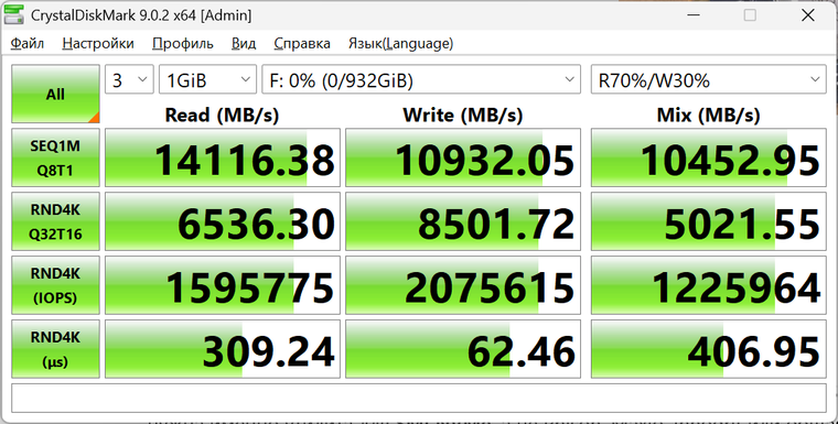 SiliconPower XS90 Review: PCIe 5.0 in Action, Not in a Screenshot - My, Testing, Overview, Computer, Computer hardware, SSD, Nvme, Longpost, Peekaboo+