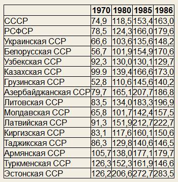 <!--noindex--><a href="https://d.pikabu.ru/story/004_rublya_14100396?u=https%3A%2F%2Fvisasam.ru%2Femigration%2Fsovetskiysoyuz%2Fzarplata-sssr-i-rossii.html&t=https%3A%2F%2Fvisasam.ru%2Femigration%2Fsovetskiysoyuz%2Fzarplata-sssr-i...&h=c93a54b65d1cd700d6347c1b22159f39684c8f75" title="https://visasam.ru/emigration/sovetskiysoyuz/zarplata-sssr-i-rossii.html" target="_blank" rel="nofollow noopener">https://visasam.ru/emigration/sovetskiysoyuz/zarplata-sssr-i...</a><!--/noindex-->