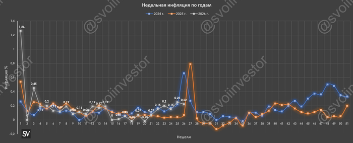 Инфляция к концу июня — темпы высокие из-за дикого подорожания топлива, к этому стоит добавить растущий дефицит бюджета