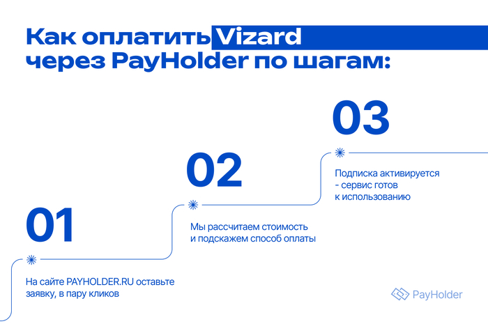 Как оплатить Vizard AI из РФ и РБ