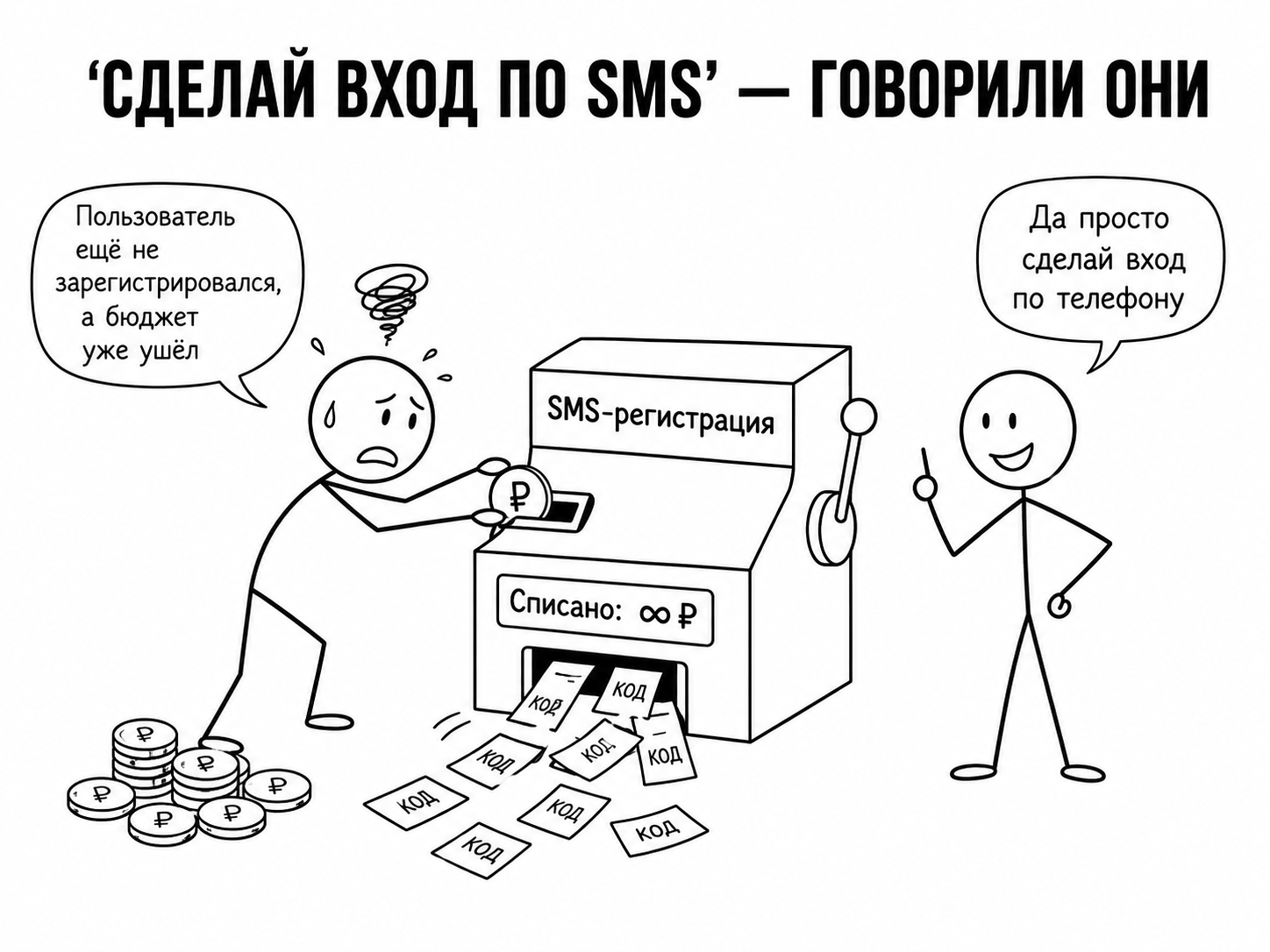 I'm making my own bulletin board. The main problem isn't the code. The main problem is the people. - My, Startup, Development of, Site, Internet, Announcement, Bulletin board, Users, registration, Email, SMS, Humor, IT, Programming, Business, Marketplace, Russia, Promotion, Project, Entrepreneurship, Longpost