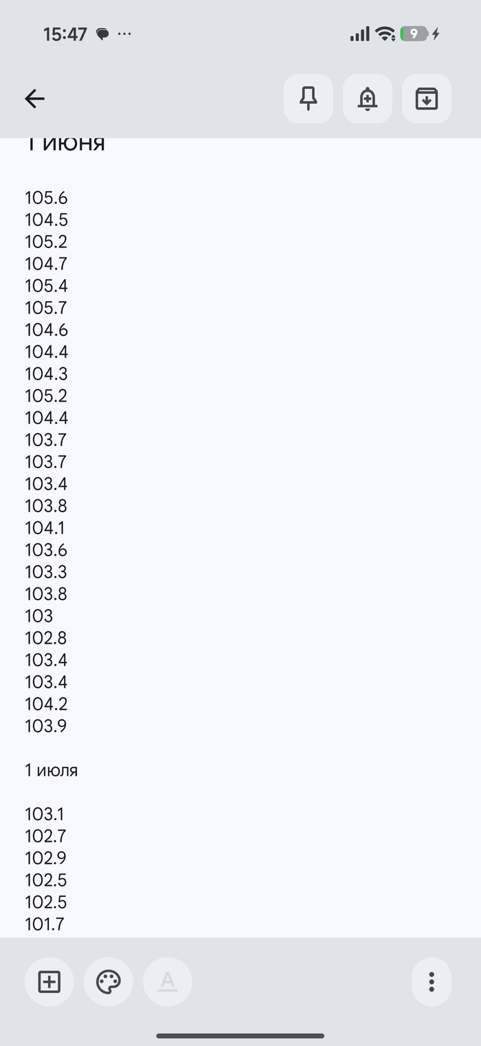 Мой вес за 1 месяц и 7 дней...