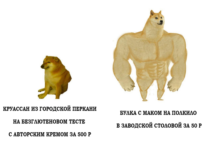 Гастрономический мемс