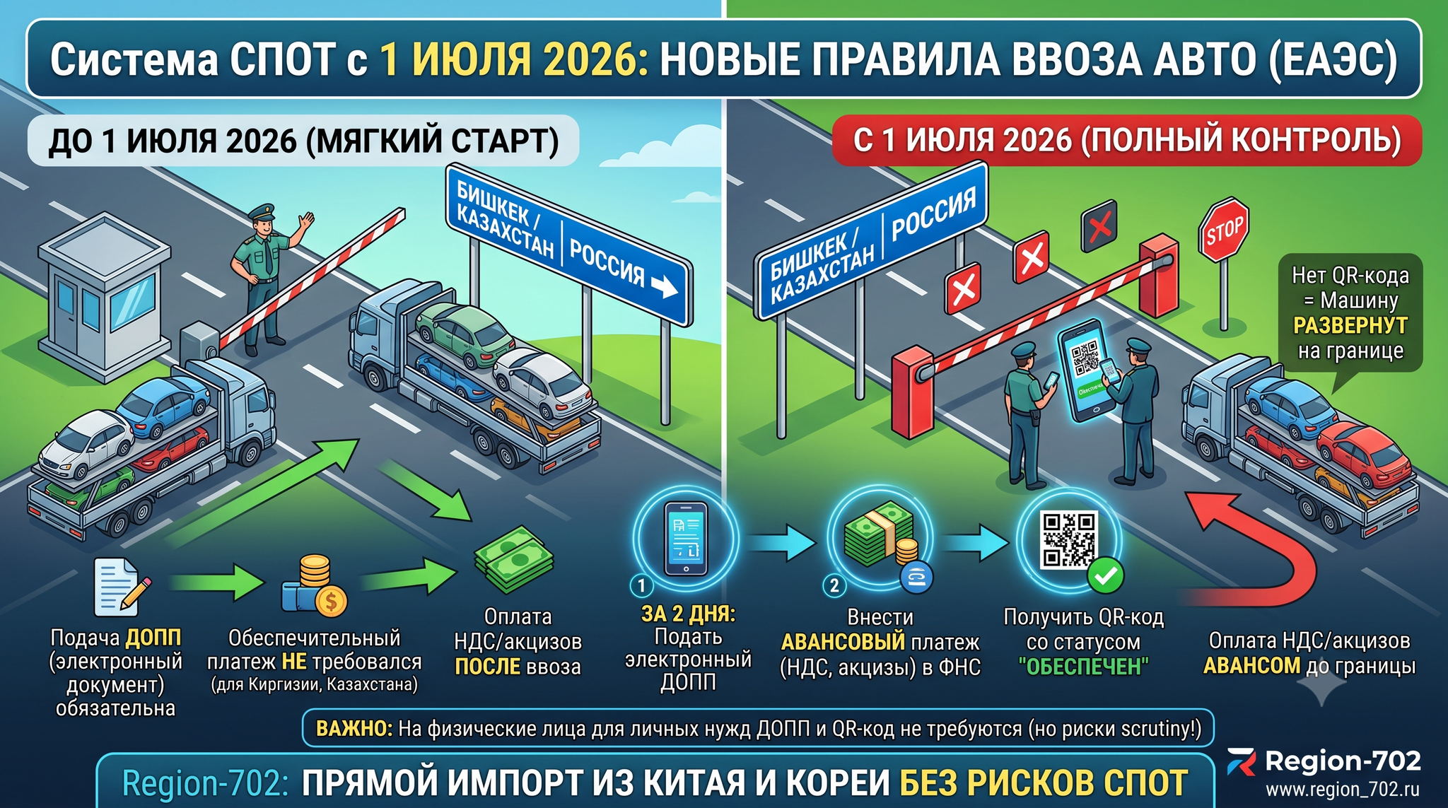 The SPOT system from July 2026: the end of gray schemes or a new import tax? - Recycling collection, Domestic auto industry, AvtoVAZ, Telegram (link), MAX messenger (link), Longpost